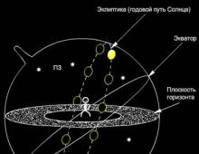 Геоцентрическая модель солнечной системы